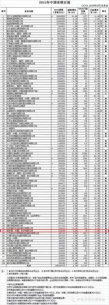 现代都市生活中的建筑美学——武汉建材批发行业观察